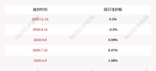 宏川智慧股东南靖百源减持616.95万股 百源信息引关注