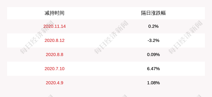 宏川智慧股东南靖百源减持616.95万股 百源信息变更引关注